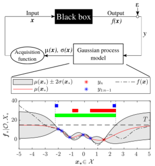 Pic6_Bayesian_Optimization_ger.png