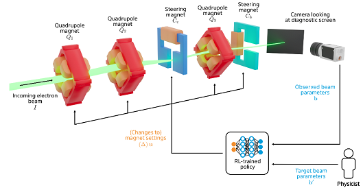 Pic7_reinforcement_learning01_ger.png